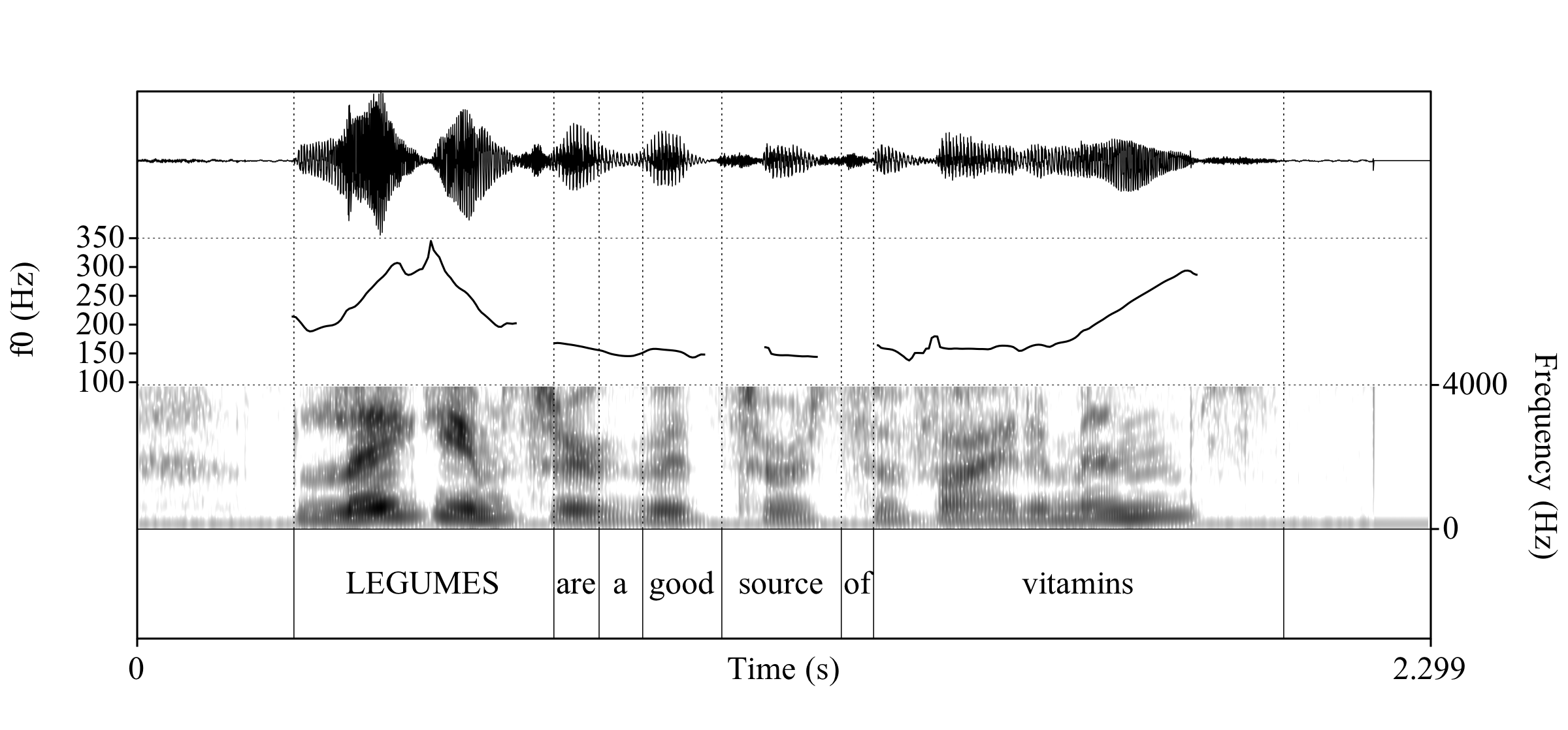 Byu electronic thesis and dissertation